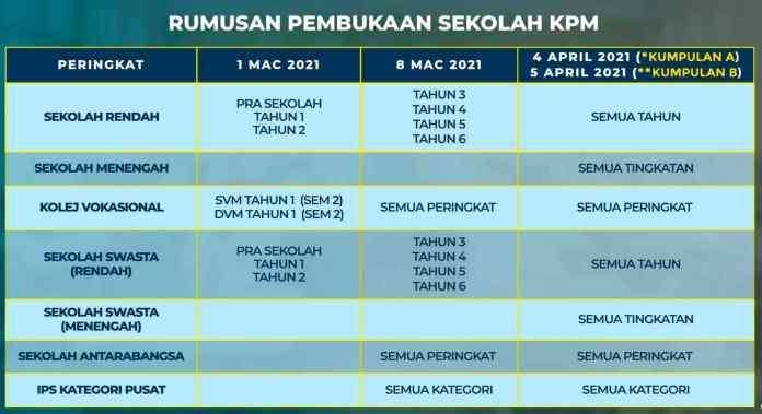 Rumusan Tarikh Pembukaan Sekolah KPM 2021