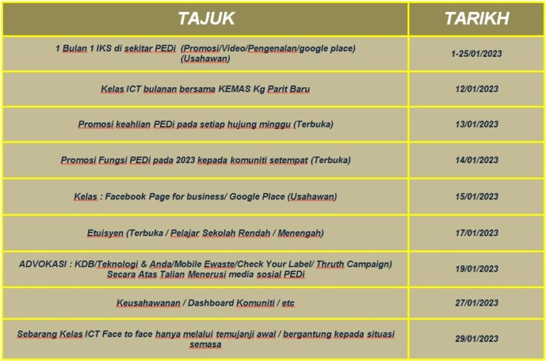 LAPORAN AKTIVITI PARIT SELANGOR JAN 2023