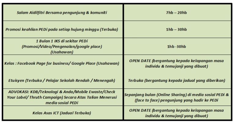 jadual mei